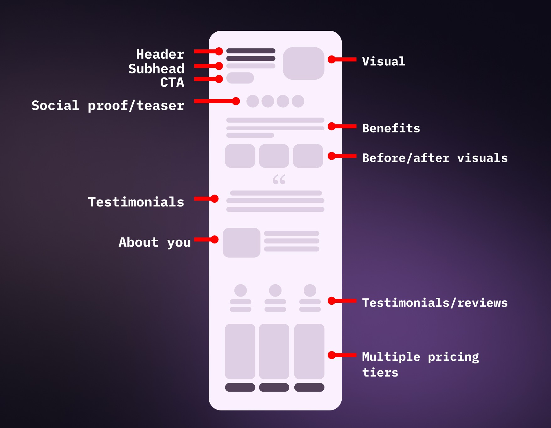 How to design a landing page for a $1,000 product or service