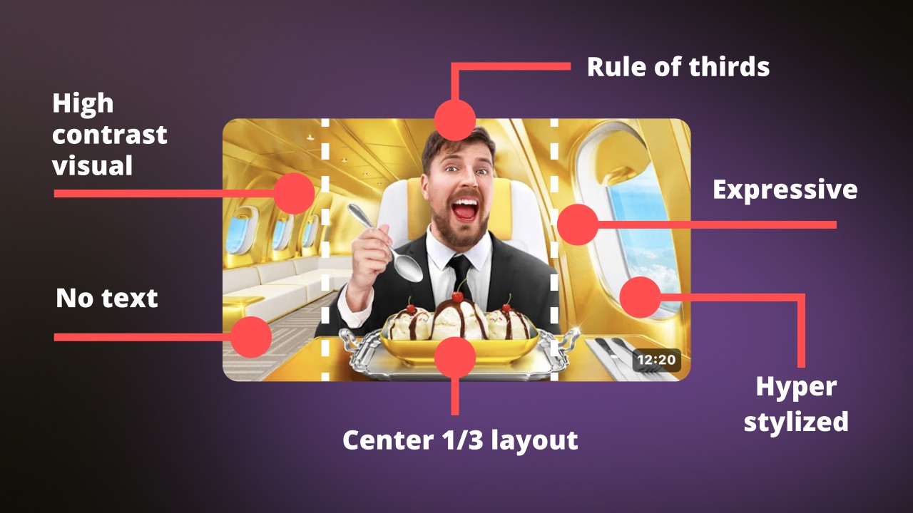 YouTube Thumbnails: How to design click-worthy images