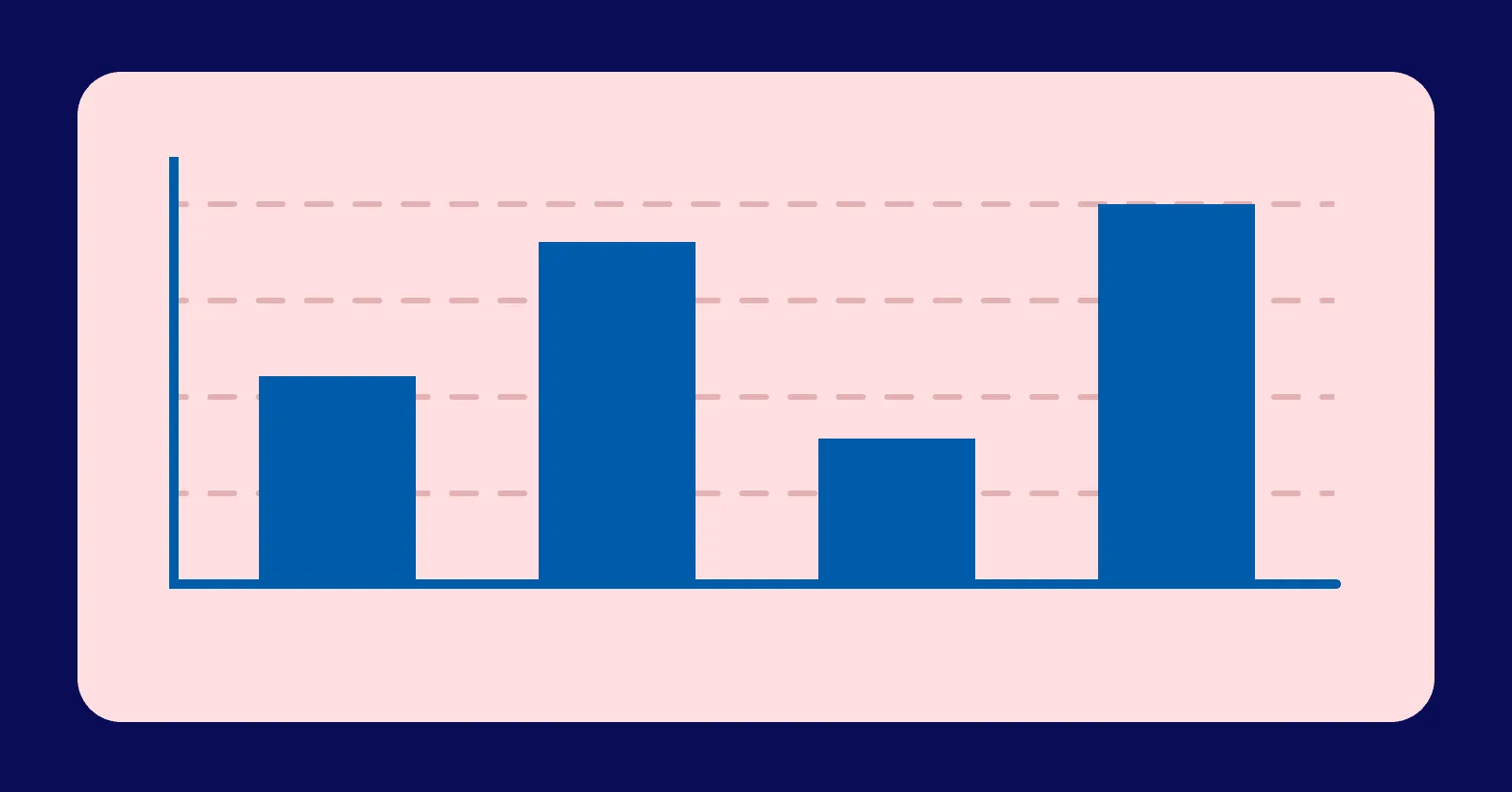 Visually pPresent the data in your slide deck
