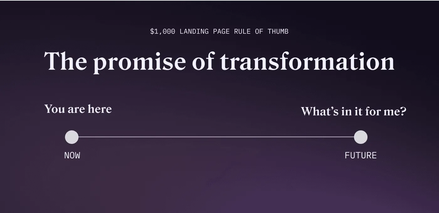 Describe the transformation