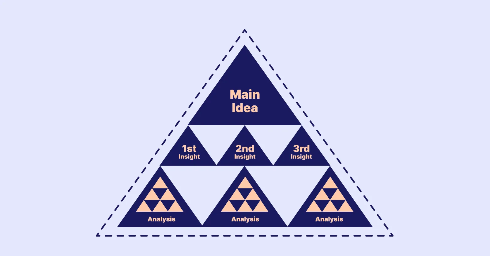 Your slide decks should show, not tell