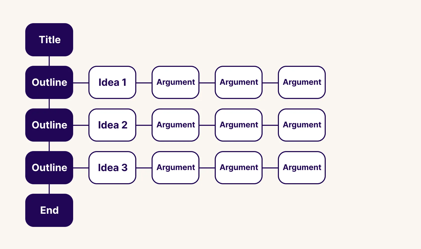 Structure your slide deck like a book